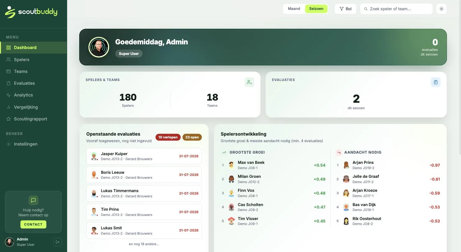 ScoutBuddy-dashboard met spelersontwikkeling en openstaande evaluaties