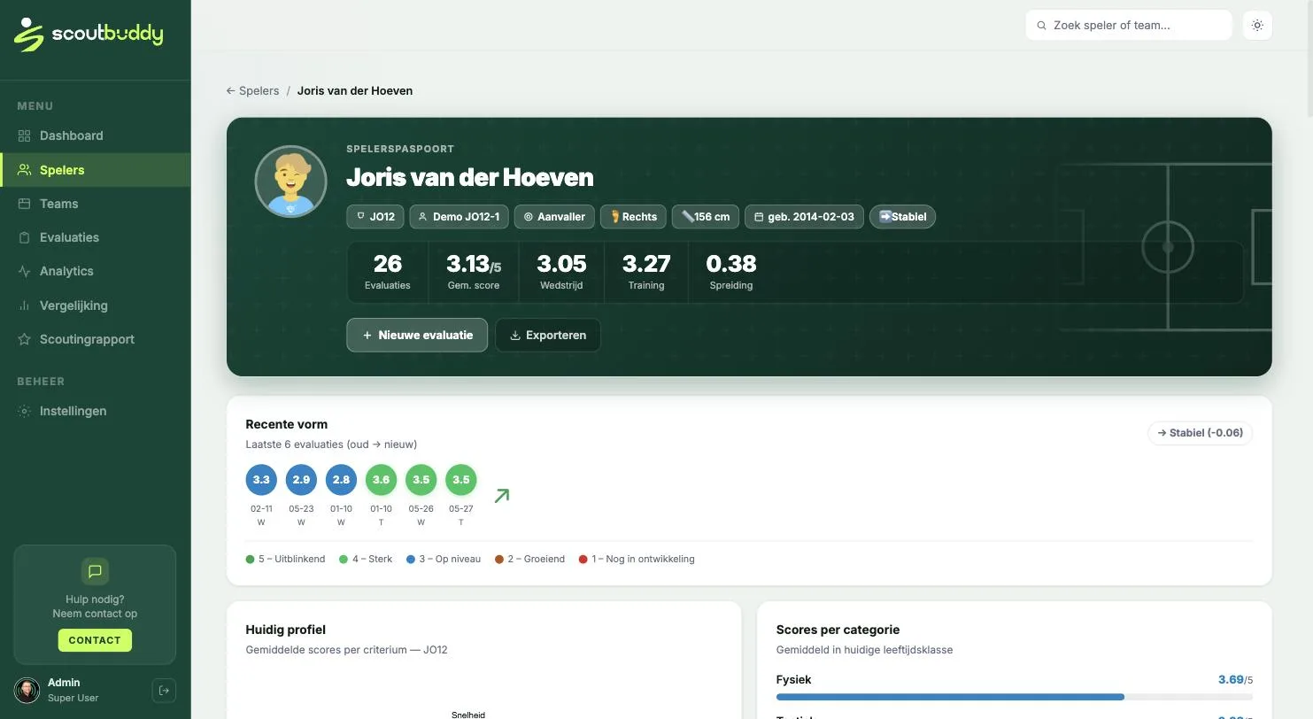 Spelerspaspoort met evaluatiegeschiedenis en ontwikkelgrafieken